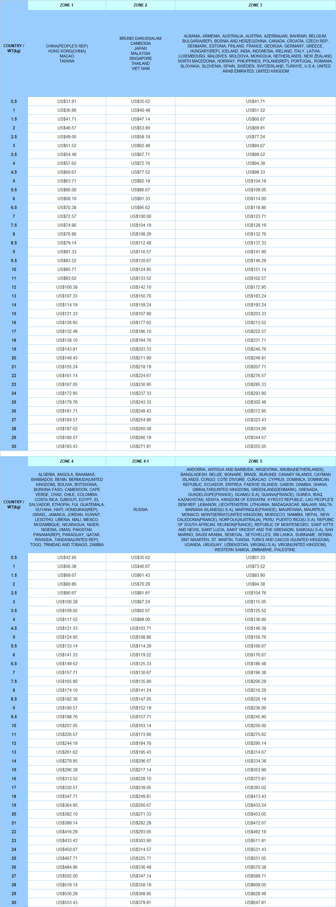 Korean Proxy Buying by Konlinehouse Fedex Delivery